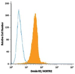 Mouse IgG2A APC-conjugated Antibody, R D Systems 200 Tests | Buy Online | R&D Systems | Fisher Scientific