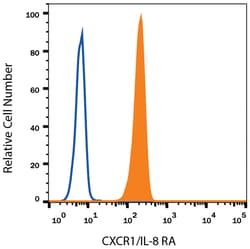 Mouse IgG2A Fluorescein-conjugated Antibody, R D Systems 200 Tests; Fluorescein:Antibodies,