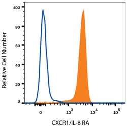 Mouse IgG2A Alexa Fluor 700-conjugated Antibody, R D Systems 200 Tests;