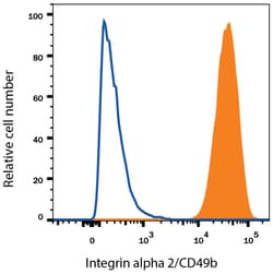 Mouse IgG2A PE-conjugated Antibody, R D Systems 200 Tests; PE:Antibodies,