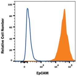 Rat IgG2A PE-conjugated Antibody, R D Systems 200 Tests; PE:Antibodies,