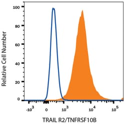 Mouse IgG2B APC-conjugated Antibody, R D Systems 200 Tests; APC:Antibodies,
