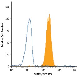 Mouse IgG2B Fluorescein-conjugated Control Antibody, R D Systems 200 Tests;