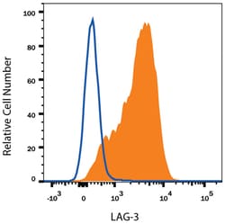 Rat IgG2B Alexa Fluor 700-conjugated Antibody, R D Systems 200 Tests; Alexa