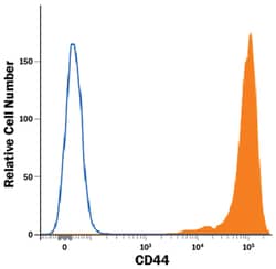 Rat IgG2B PE-conjugated Antibody, R D Systems 200 Tests; PE:Antibodies