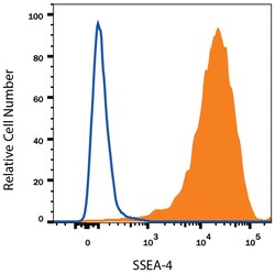 Mouse IgG3 APC-conjugated Antibody, R D Systems 200 Tests; APC:Antibodies,