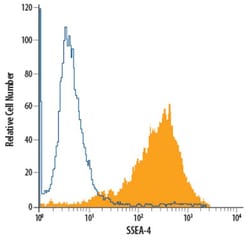 Mouse IgG3 Fluorescein-conjugated Antibody, R D Systems 200 Tests; Fluorescein:Antibodies,