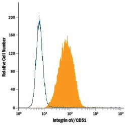 Mouse F(ab)2 IgG (H+L) Fluorescein-conjugated Antibody, R D Systems 100