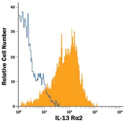 Human IL-13 R alpha 2 APC-conjugated Antibody, R D Systems 100 Tests; APC:Antibodies,