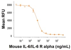 R&D Systems&trade;&nbsp;Recombinant Mouse IL-6/IL-6R alpha Protein Chimera