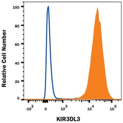 Human KIR3DL3/CD158z Alexa Fluor 647-conjugated Antibody, R D Systems 25