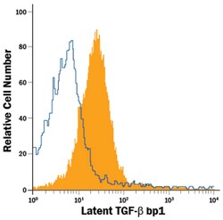 Human Latent TGF-beta bp1 APC-conjugated Antibody, R D Systems 100 Tests;