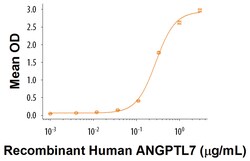 R&D Systems&trade;&nbsp;Recombinant Human LILRA6/CD85b/ILT8 Protein