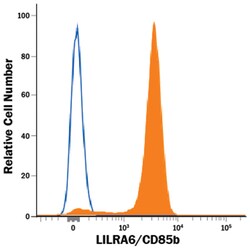 Human LILRA6/CD85b APC-conjugated Antibody, R D Systems 25 Tests; APC:Antibodies,
