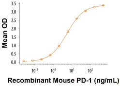R&D Systems&trade;&nbsp;Recombinant Mouse PD-L2/B7-DC His Tagged Protein
