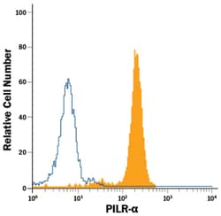 Human PILR-alpha Alexa Fluor 488-conjugated Antibody, R D Systems 100 Tests;