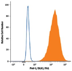 Mouse Pref-1/DLK1/FA1 PE-conjugated Antibody, R D Systems 100 Tests; PE:Antibodies,