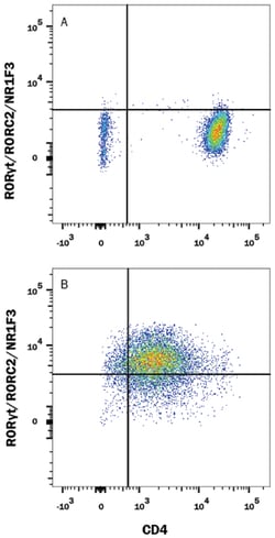 Human/Mouse ROR gamma t/RORC2/NR1F3 APC-conjugated Antibody, R D Systems