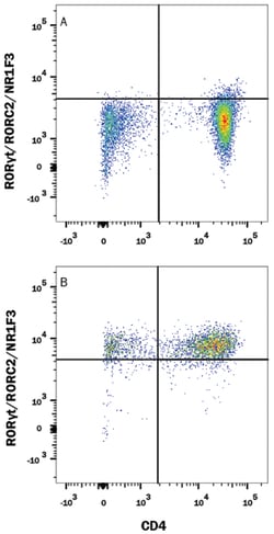Human/Mouse ROR gamma t/RORC2/NR1F3 APC-conjugated Antibody, R D Systems