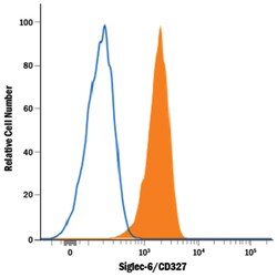 Human Siglec-6/CD327 Alexa Fluor 700-conjugated Antibody, R D Systems 100