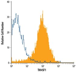 Human TM4SF1/L6 PE-conjugated Antibody, R D Systems 100 Tests; PE:Antibodies,