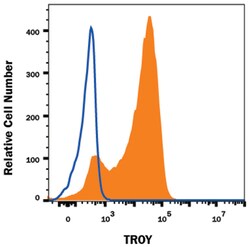 Human TROY/TNFRSF19 Antibody, R D Systems:Antibodies:Primary Antibodies