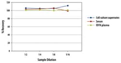 R D Systems Mouse VCAM-1/CD106 Quantikine ELISA Kit 1 x 96-well Plate | Buy Online | R&amp;D Systems&trade; | Fisher Scientific