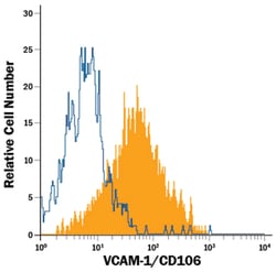 Mouse VCAM-1/CD106 PE-conjugated Antibody, R D Systems 100 Tests; PE:Antibodies,