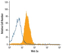 Human/Mouse Wnt-3a Antibody, R D Systems 25&mu;g; Unlabeled:Antibodies,