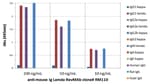 MilliporeSigma™ Rabbit anti-Mouse Ig lambda light chain, Clone: RM110, Secondary Antibody,