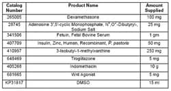 MilliporeSigma&trade;&nbsp;Calbiochem&trade; Adipogenesis Inducers Panel
