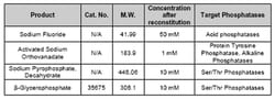 MilliporeSigma™ Calbiochem™ Phosphatase Inhibitor Cocktail Set III, Lyophilized