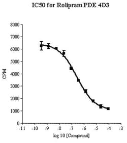 MilliporeSigma™ Phosphodiesterase 4D3, HisTag™, Human, Recombinant Protein, <i>S. frugiperda</i>