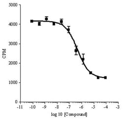 MilliporeSigma&trade;&nbsp;Phosphodiesterase 3B,  HisTag&trade;, Human, Recombinant Protein, <i>S. frugiperda</i>