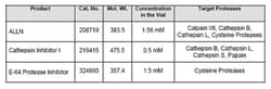 MilliporeSigma™ Calbiochem™ Protease Inhibitor Cocktail Set VIII