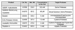 MilliporeSigma&trade;&nbsp;Calbiochem&trade; Protease Inhibitor Cocktail Set III, EDTA-Free