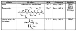 MilliporeSigma™ Calbiochem™ Proteasome Inhibitor Set II