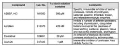 MilliporeSigma™ Calbiochem™ Serine Protease Inhibitor Cocktail Set I
