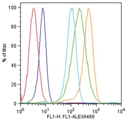 MilliporeSigma Rabbit anti-IFIT3, Polyclonal, 100&mu;L:Antibodies, Polyclonal
