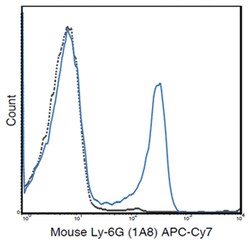 MilliporeSigma anti-Ly-6G, APC-Cy7, Clone: 1A8, 100&mu;g, APC-Cy7:Antibodies,