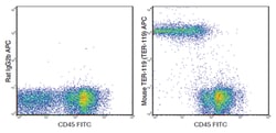 MilliporeSigma anti-TER-119, APC, Clone: TER-119, 25 &mu;g | Buy Online | MilliporeSigma&trade; | Fisher Scientific