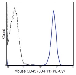 MilliporeSigma anti-CD45, PE-Cy7, Clone: 30-F11, 100&mu;g, PE-Cy7:Antibodies,