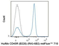 MilliporeSigma anti-CD45R (B220) Red Fluor 710, Clone: RA3-6B2,:Antibodies:Primary