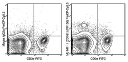 MilliporeSigma anti- CD161 (NK1.1) PerCP-Cy5.5, Clone: PK136,:Antibodies:Primary