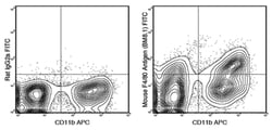 MilliporeSigma anti-F4/80 FITC, Clone: BM8.1,:Antibodies:Primary Antibodies