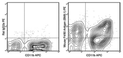 MilliporeSigma anti-F4/80 PE, Clone: BM8.1,:Antibodies:Primary Antibodies