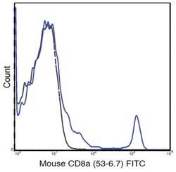 MilliporeSigma anti-CD8a FITC, Clone: 53-6.7, 100&mu;g, FITC:Antibodies,