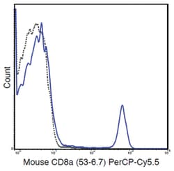 MilliporeSigma anti-CD8a PerCP-Cy5.5, Clone: 53-6.7, 25&mu;g, PerCP-Cy5.5:Antibodies,