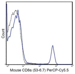 MilliporeSigma anti-CD8a PerCP-Cy5.5, Clone: 53-6.7, 100&mu;g, PerCP-Cy5.5:Antibodies,