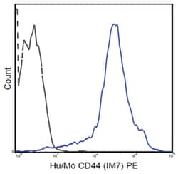 MilliporeSigma anti-CD44 PE, Clone: IM7, 25&mu;g, PE:Antibodies, Monoclonal